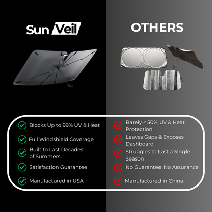 SunVeil Pro Shield